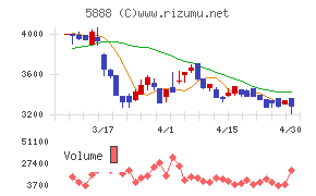 ＤＡＩＷＡ　ＣＹＣＬＥ