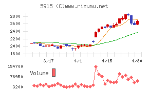 駒井ハルテック