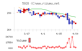 アルメタックスチャート