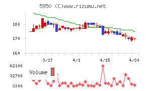 日本パワーファスニング