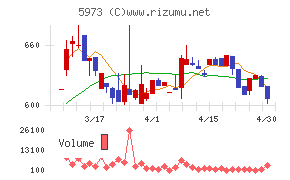 トーアミチャート