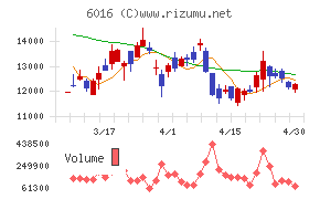 ジャパンエンジンコーポレーションチャート