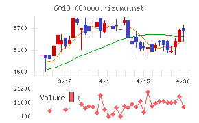 阪神内燃機工業