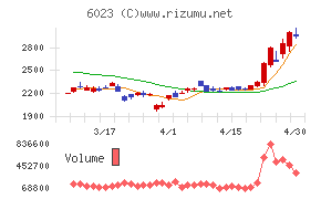 ダイハツインフィニアース
