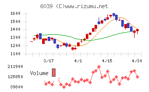 日本動物高度医療センターチャート
