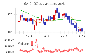 日本スキー場開発