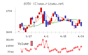 イー・ガーディアンチャート
