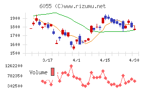 ジャパンマテリアルチャート