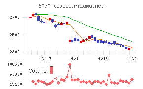 キャリアリンクチャート