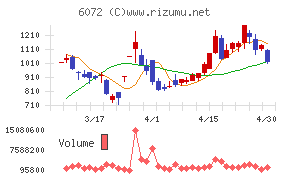 地盤ネットホールディングス