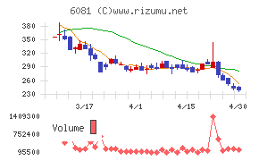 アライドアーキテクツ
