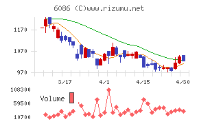 シンメンテホールディングス