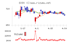 ヒューマン・メタボローム・テクノロジーズ