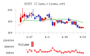 エスクロー・エージェント・ジャパンチャート