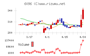 レアジョブチャート