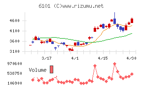 ツガミチャート