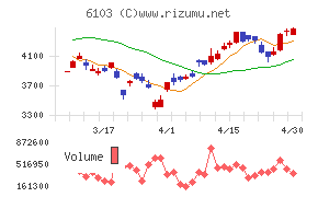 オークマチャート