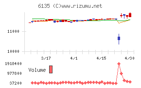 牧野フライス製作所チャート