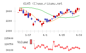 ＮＩＴＴＯＫＵチャート