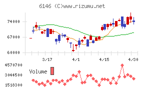 ディスコチャート