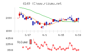 小田原エンジニアリングチャート