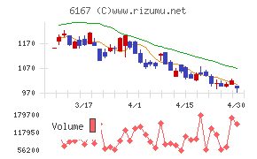 冨士ダイスチャート