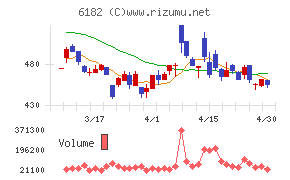 メタリアルチャート