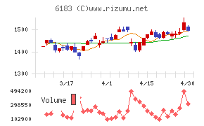 ベルシステム２４ホールディングスチャート