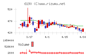フェニックスバイオ