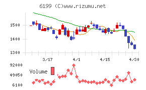 セラクチャート