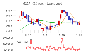 ＡＩメカテック