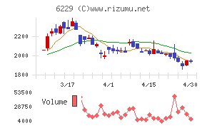 オーケーエムチャート