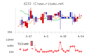 ＫＬＡＳＳチャート