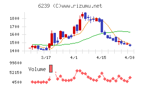ナガオカチャート