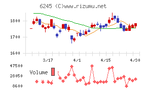 ヒラノテクシード