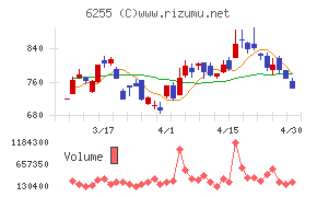 エヌ・ピー・シー