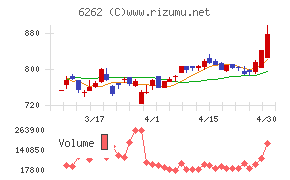 ＰＥＧＡＳＵＳ