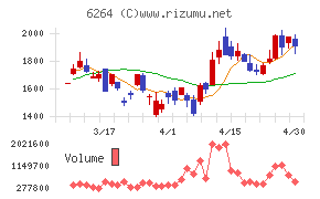 マルマエチャート