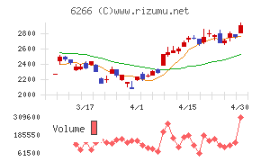 タツモチャート
