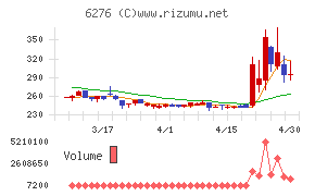 シリウスビジョン