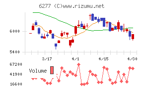 ホソカワミクロン