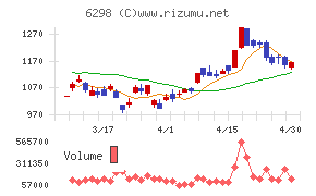 ワイエイシイホールディングス