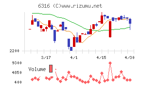 丸山製作所チャート