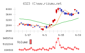 ローツェチャート