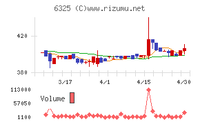 タカキタチャート