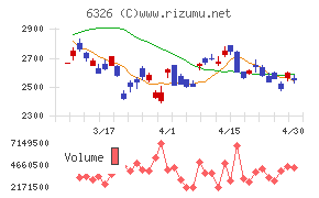 クボタチャート