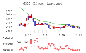東洋エンジニアリングチャート