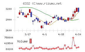 月島ホールディングス