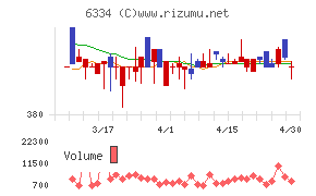 明治機械チャート