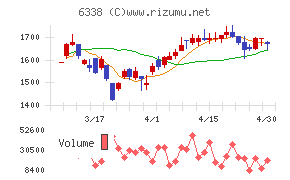タカトリチャート